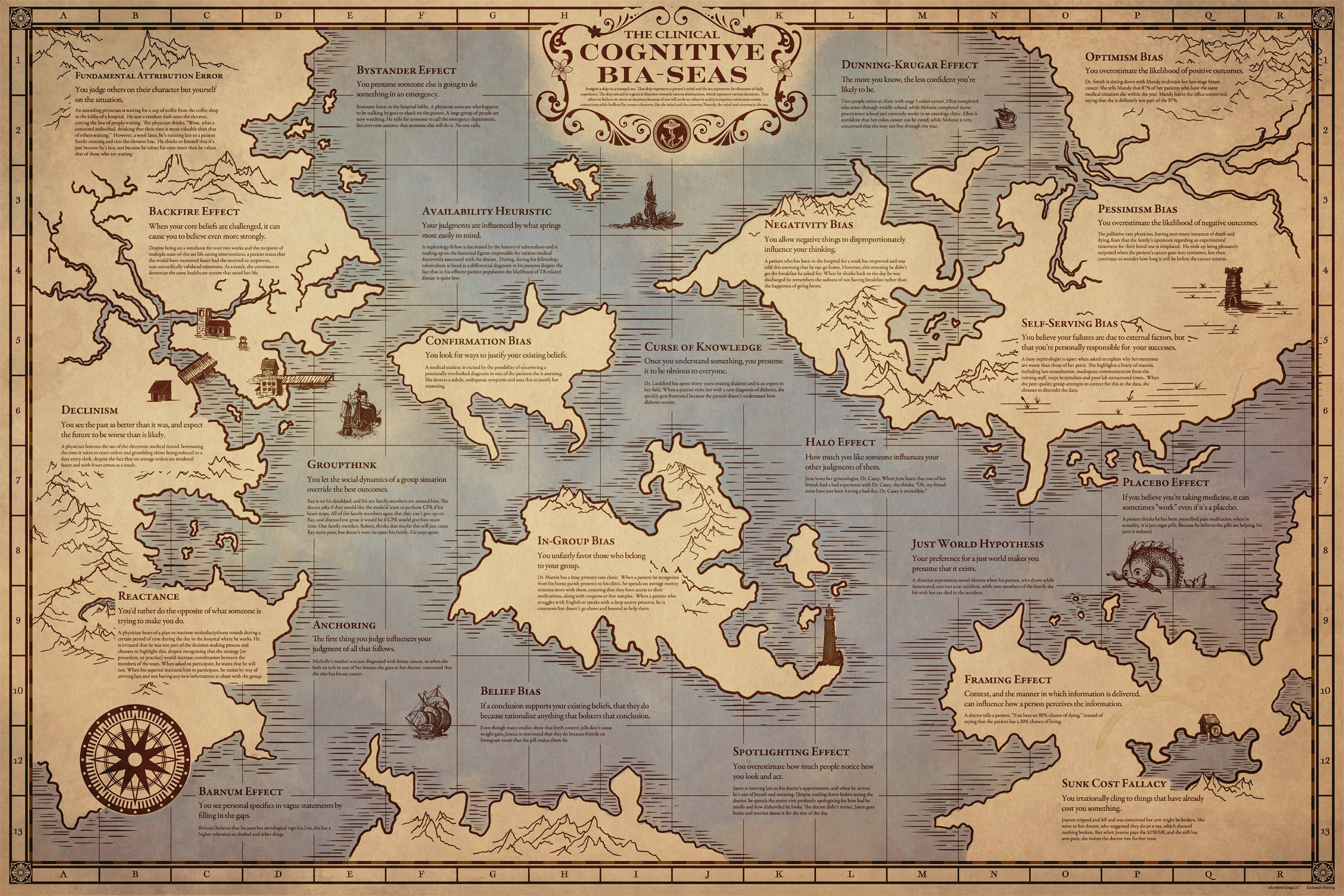 The Cognitive Bia-Seas poster
